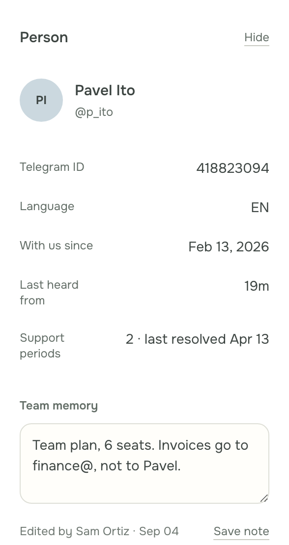 The person panel with Telegram ID, language, first contact, past conversations and a shared note.